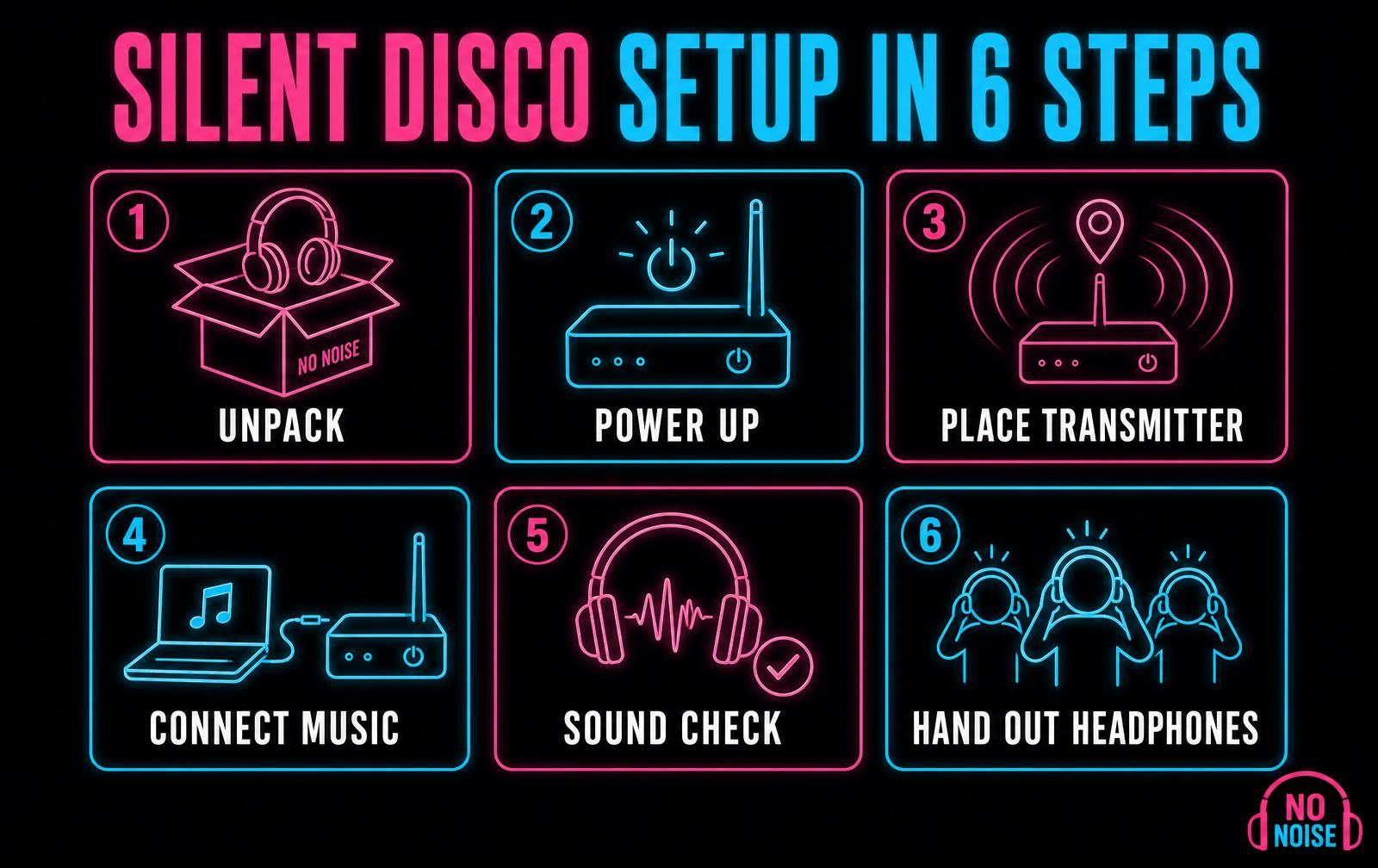 NO NOISE neon infographic showing silent disco setup in six steps: unpack, power up, place transmitter, connect music, sound check and hand out headphones